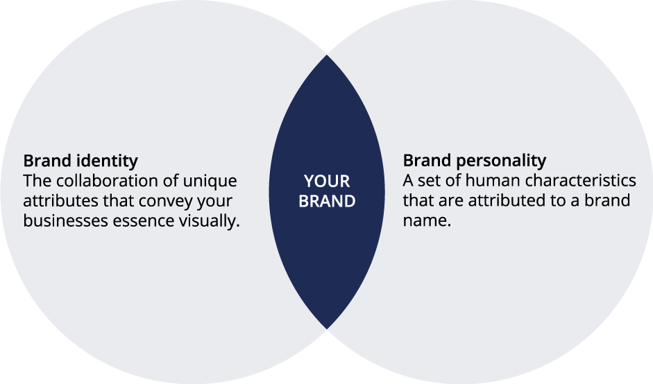 Branding vs Brand Identity